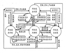什么是成本管理系統(tǒng)？