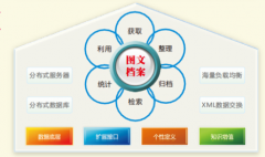 文件管理系統(tǒng)-協(xié)同工作