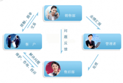 里諾客戶管理軟件（單機(jī)版）