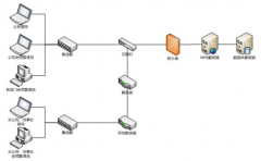 科研項(xiàng)目管理系統(tǒng)