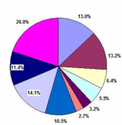 軟件項(xiàng)目管理軟件功能包括哪些？