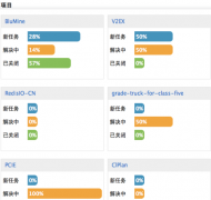 軟件項(xiàng)目管理軟件的開發(fā)計(jì)劃