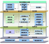 房地產(chǎn)項(xiàng)目管理軟件功能特點(diǎn)
