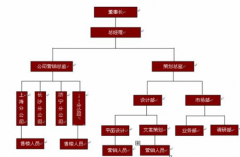 微軟項目管理軟件簡介