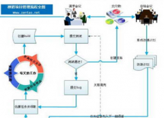 禪道項(xiàng)目管理軟件如何來(lái)添加產(chǎn)品呢？