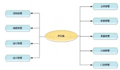 門店銷售管理軟件特色有哪些？