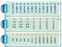 房地產銷售管理軟件具體解決方案