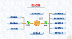 銷售訂單管理系統(tǒng)特點(diǎn)有哪些？