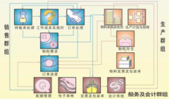 電話銷售管理系統(tǒng)功能特點(diǎn)