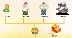 售后管理系統(tǒng)適用于哪些行業(yè)？