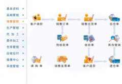 庫房管理軟件全面對物料的進(jìn)入庫進(jìn)行管理