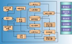條碼管理系統(tǒng)（通用版）