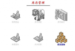 管家婆倉庫管理軟件設(shè)計(jì)的核心思想是什么？