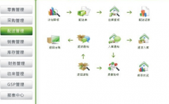 管家婆財務軟件是國內最為普及的財務軟件