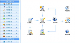 財務(wù)財務(wù)管理信息系統(tǒng)網(wǎng)絡(luò)版功能介紹