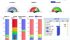 財務(wù)預(yù)算系統(tǒng)之房地產(chǎn)企業(yè)財務(wù)預(yù)警分析