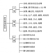 公司財(cái)務(wù)管理軟件如何控制流程審批的權(quán)限？