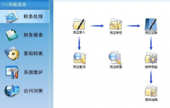 小企業(yè)財務軟件是國內(nèi)共享軟件的典范
