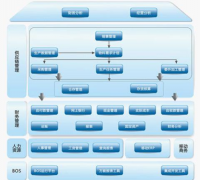 k3財務軟件操作簡單易學，功能靈活實用