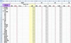 excel財務(wù)記賬系統(tǒng)一款簡單、使用的電子記賬本軟件