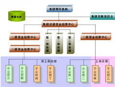 金算盤財(cái)務(wù)軟件面向成長(zhǎng)型中小企業(yè)