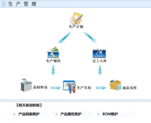 萬能進(jìn)銷存軟件使用場景