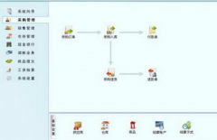 傻瓜進(jìn)銷存軟件是如何生產(chǎn)出來(lái)的？