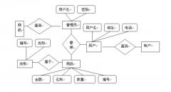 超市進銷存管理系統(tǒng)特點