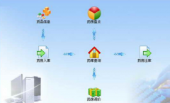 醫(yī)藥進(jìn)銷存管理系統(tǒng) 2014