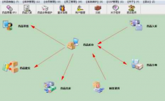 醫(yī)藥進銷存管理系統(tǒng)特色功能