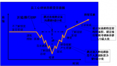 家具行業(yè)ERP解決方案