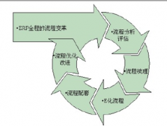 家具erp系統(tǒng)特點