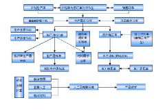 機(jī)械行業(yè)erp系統(tǒng)特點(diǎn)