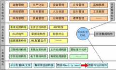 混凝土erp品質(zhì)管理系統(tǒng)與原材料管理