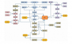 生產(chǎn)erp系統(tǒng)化妝品行業(yè)版