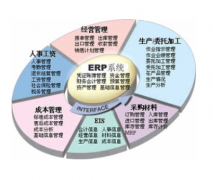 物流erp系統(tǒng)的特點有哪些？