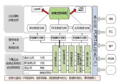 外貿(mào)erp系統(tǒng)的需求分析