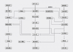 五金行業(yè)erp常見的管理問題有哪些？