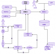 房地產(chǎn)erp系統(tǒng)信息化建設情況