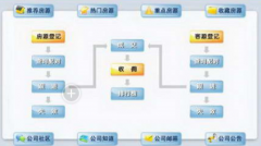 房地產(chǎn)erp系統(tǒng)功能介紹