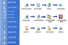 服裝ERP系統(tǒng)生產(chǎn)管理的合理化、效能化