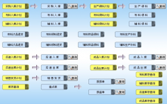 服裝erp低成本零風(fēng)險100%成功