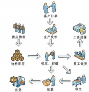 服裝erp軟件的主要特色與功能有哪些？