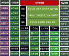 電子商務erp軟件優(yōu)勢有哪些？