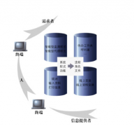 神州數(shù)碼erp五大賺錢理由如下