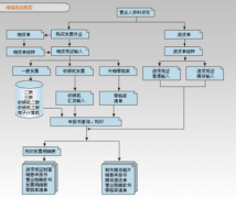天心erp系統(tǒng)是一款設計良好、完全開放