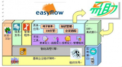 “易助ERP系統(tǒng)”是國(guó)內(nèi)首款專屬中小型企業(yè)