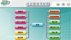 易助erp系統(tǒng)（制造業(yè)）