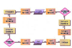 鼎新erp軟件具有哪些出色特點(diǎn)呢？