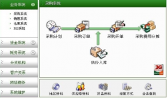 速達(dá)erp與電子商務(wù)融合的解決方案